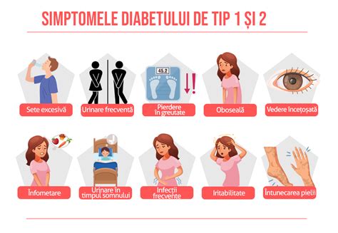 Simptomele diabetului la femei în ginecologie